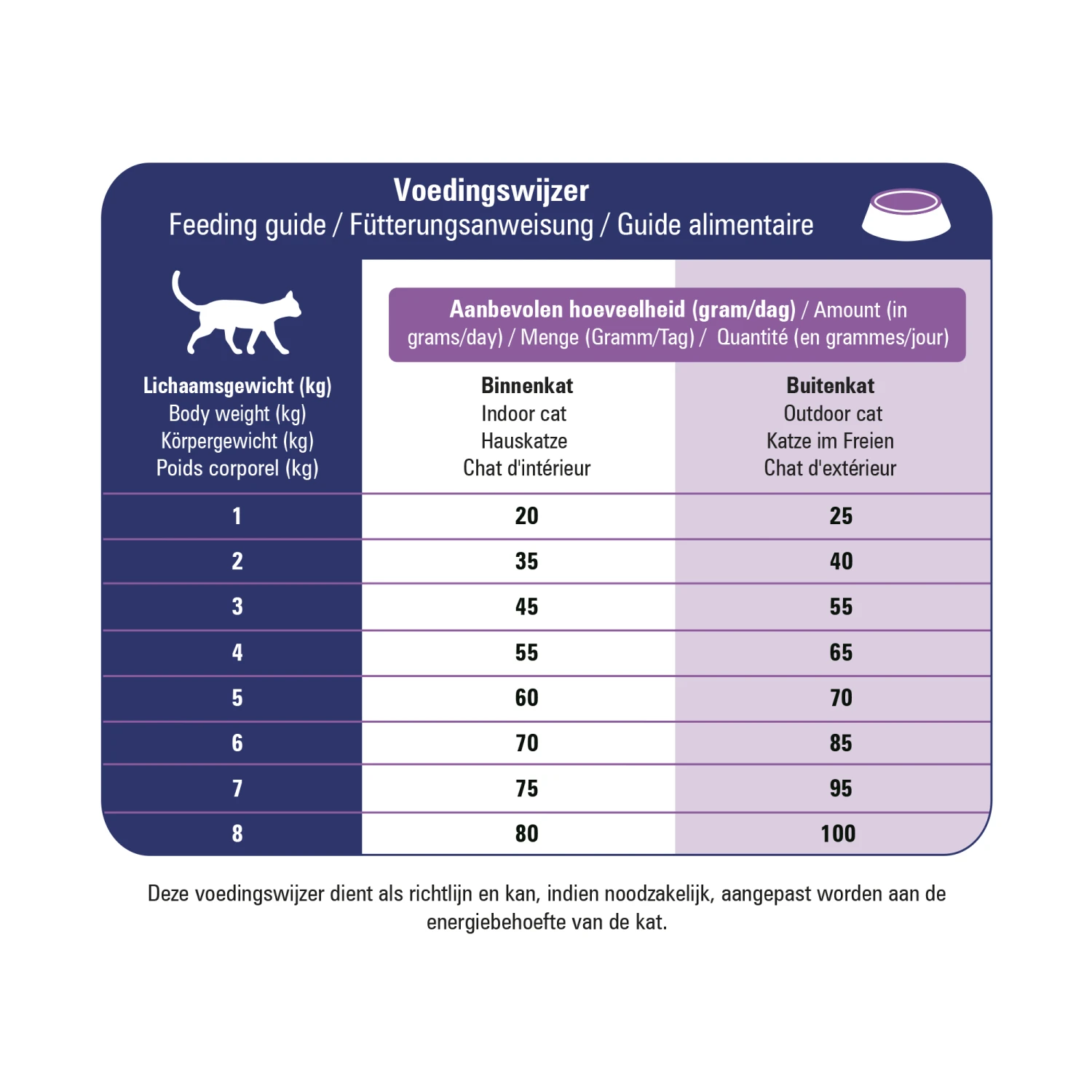 Prins VitalCare Skin Support 2 Prins VitalCare Skin Support – Bild 2