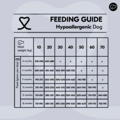 Vetality Hypoallergenic - Hundefutter -Spielzeug Pet 56Ar1A6RjP0KWUVzNJDM6KFC8xuRGm metacHJvZHVjdGJveC0taHlwb2FsbGVyZ2VuaWMtZG9nLXZvZWRpbmdzdGFiZWwtZGVlbC0yLmpwZw