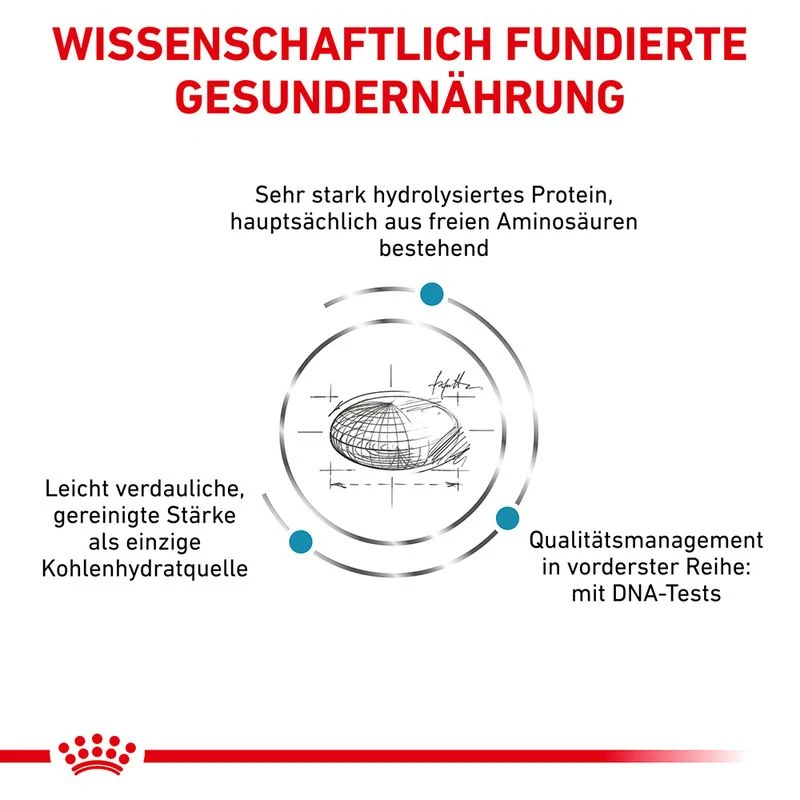 Royal Canin Anallergenic Hundefutter 3 Royal Canin Anallergenic Hundefutter – Bild 3