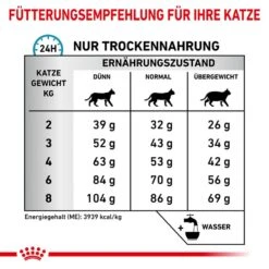 Royal Canin Anallergenic Katzenfutter 13 Royal Canin Anallergenic Katzenfutter -Spielzeug Pet ACwAYrH68KRkvjuv6a1gClsauGjxtm metaUkNfVmV0X0FuYWxsZXJnZW5pY19GZWxpbmVfNV9ERS5qcGc