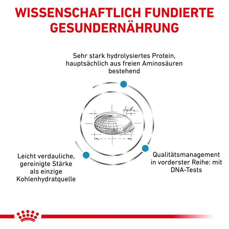 Royal Canin Anallergenic Katzenfutter 2 Royal Canin Anallergenic Katzenfutter – Bild 2