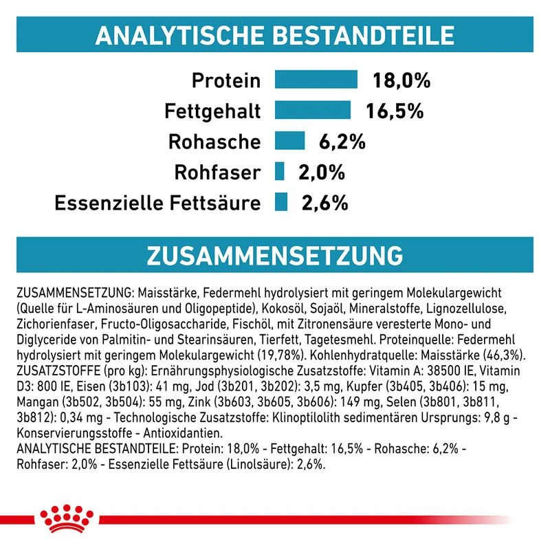 Royal Canin Anallergenic Hundefutter 6 Royal Canin Anallergenic Hundefutter – Bild 6
