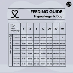 Vetality Hypoallergenic - Hundefutter -Spielzeug Pet OsXntHB9Xt4h2KxTJsc7mATi6a6z6I metacHJvZHVjdGJveC0taHlwb2FsbGVyZ2VuaWMtZG9nLXZvZWRpbmdzdGFiZWwtZGVlbC0xLmpwZw