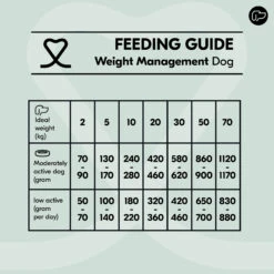 Vetality Weight Management - Hundefutter 10 Vetality Weight Management - Hundefutter -Spielzeug Pet QF5EyohEiHtEdAZUi1va246cWJCI8t metacHJvZHVjdGJveC0tV2VpZ2h0LW1hbmFnZW1lbnQtRG9nLXZvZWRpbmdzdGFiZWwuanBn