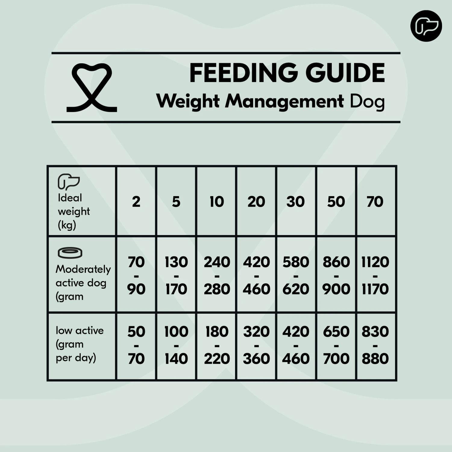 Vetality Weight Management - Hundefutter 3 Vetality Weight Management - Hundefutter – Bild 3