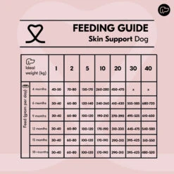 Vetality Skin Support - Hundefutter 8 Vetality Skin Support - Hundefutter -Spielzeug Pet Qw8FDPM5RsGOItk6kbAYzKz0JvOOjx metacHJvZHVjdGJveC0tU2tpbi1zdXBwb3J0LWRvZy12b2VkaW5nc3RhYmVsLWRlZWwtMS5qcGc