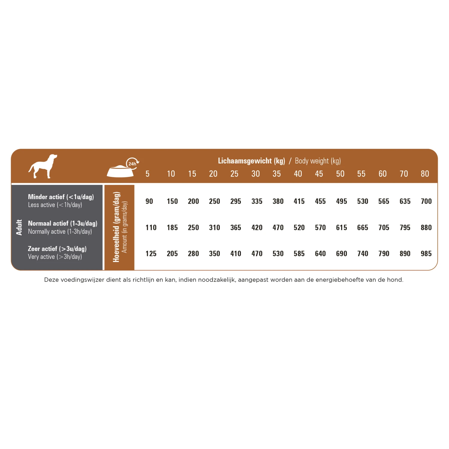 Prins ProCare Lamb & Rice 2 Prins ProCare Lamb & Rice – Bild 2