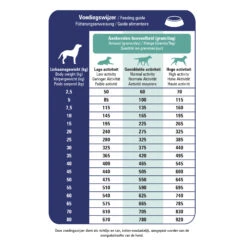 Prins ProCare Croque Veterinary Diet Skin Support -Spielzeug Pet STmchIVnoeLMdT9xtygkLLqJke6Ag8 metaUHJvQ2FyZS1Dcm9xdWUtU2tpbi1TdXBwb3J0LW5pZXV3ZS1hZmJlZWxkaW5nLTIuanBn