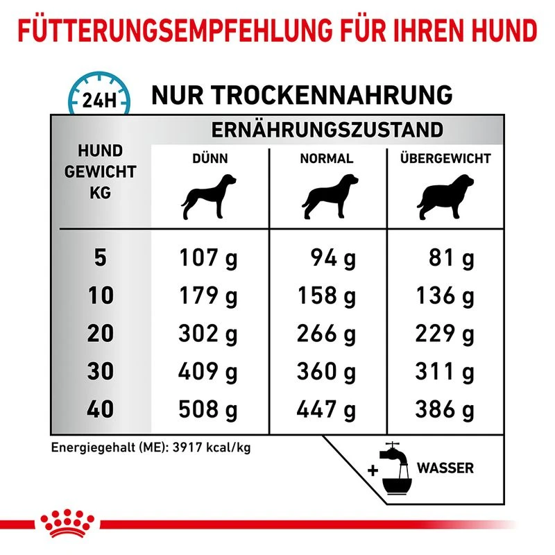 Royal Canin Anallergenic Hundefutter 5 Royal Canin Anallergenic Hundefutter – Bild 5