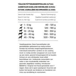 Purina Beneful Original 10 Purina Beneful Original -Spielzeug Pet V2tCY8YPJZmSYVaIZqzbcBvo6TgeUZ metaMDc2MTMyODc4Njk2NzggKDIpLmpwZw