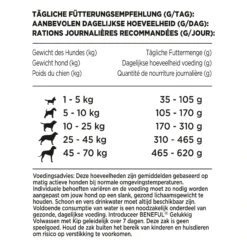 Beneful Happy Adult 7+ -Spielzeug Pet VMgWMJe1gcPE9A2e1XWTxI0eyqF6io metaMDc2MTMyODc4NDQ2MDYgKDIpLmpwZw