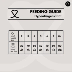 Vetality Hypoallergenic - Katzenfutter 11 Vetality Hypoallergenic - Katzenfutter -Spielzeug Pet XaLIA5pQ3noz8229XHYChy79GfY24g metacHJvZHVjdGJveC0tdm9lZGluZ3N0YWJlbC1oeXBvYWxsZXJnZW5pYy1DQVQuanBn