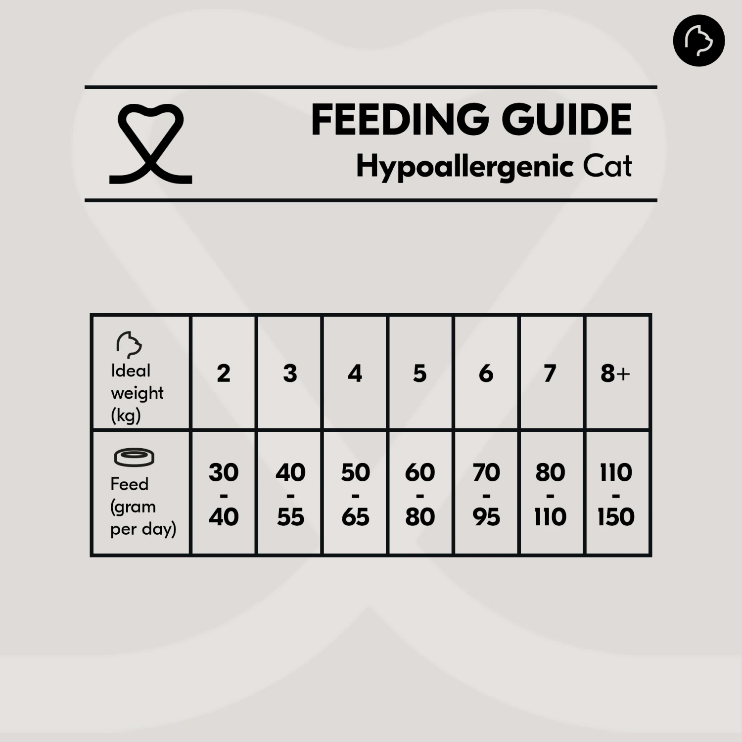 Vetality Hypoallergenic - Katzenfutter 4 Vetality Hypoallergenic - Katzenfutter – Bild 4