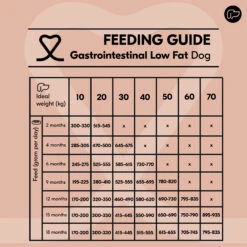 Vetality Gastrointestinal Low Fat- Hundefutter -Spielzeug Pet XpLbQMWfABD0AIzIyV3CS0CB2jIzkW metacHJvZHVjdGJveC0tZ2FzdHJvaW50ZXN0aW5hbC1sb3ctZmF0LWRvZy12b2VkaW5nc3RhYmVsLWRlZWwyLmpwZw