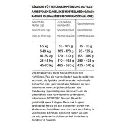 Purina Beneful Gesundes Gewicht -Spielzeug Pet aOV52A3mEj7Jgxe41zRhKCWp8qJFjD metaMDc2MTMyODc4Njk2MTYgKDIpLmpwZw