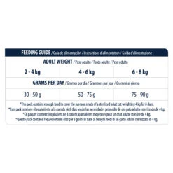 Affinity Advance Sterilized Pute - Katze -Spielzeug Pet affinity advance sterilized kalkoen kat 178210 1500 none