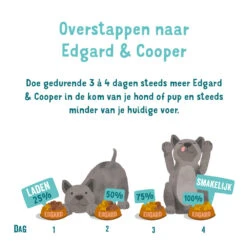 Edgard & Cooper Adult - Huhn -Spielzeug Pet edgard cooper adult kip 168276 1000 none
