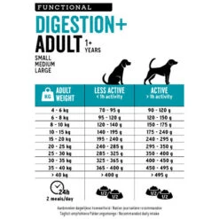 Euro Premium Digestion + Adult -Spielzeug Pet euro premium digestion adult 223460 0500 none