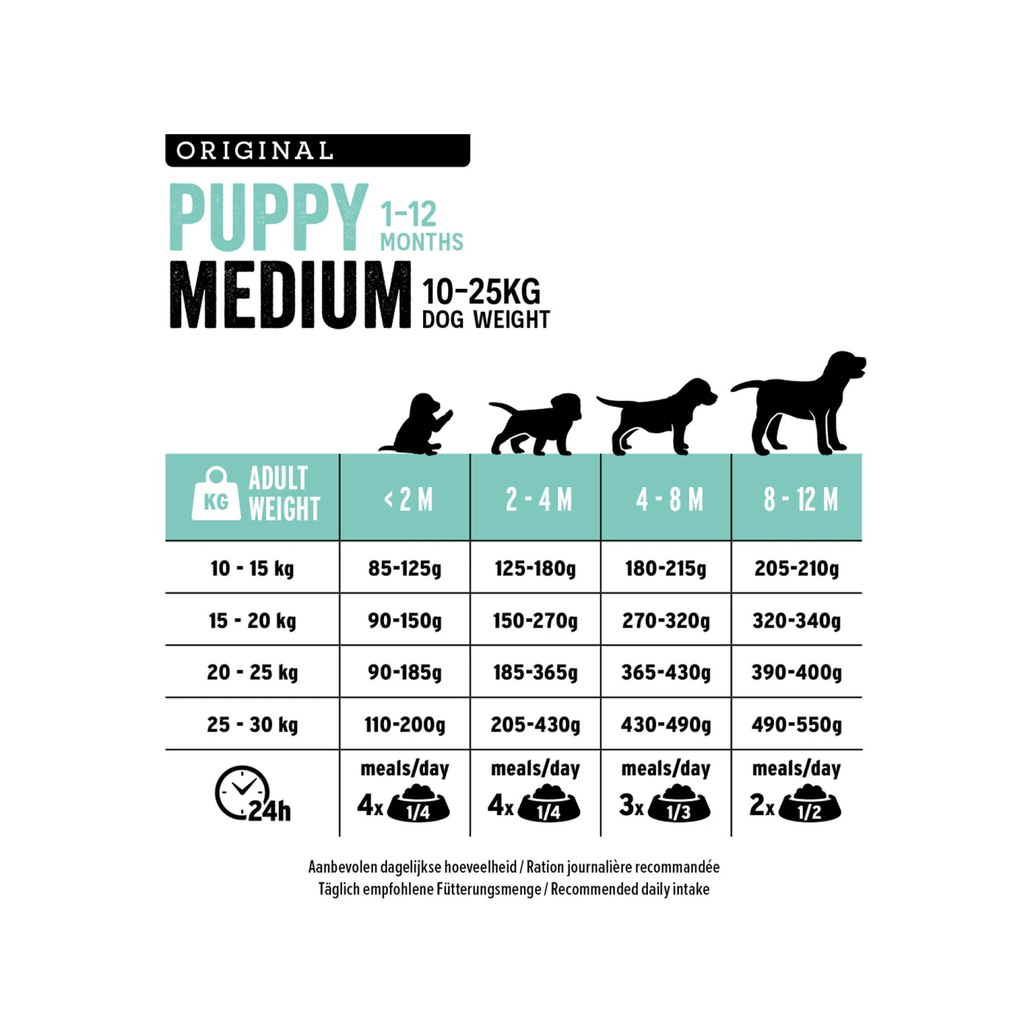 Euro Premium Medium Puppy – Huhn Und Reis 2 Euro Premium Medium Puppy – Huhn Und Reis – Bild 2