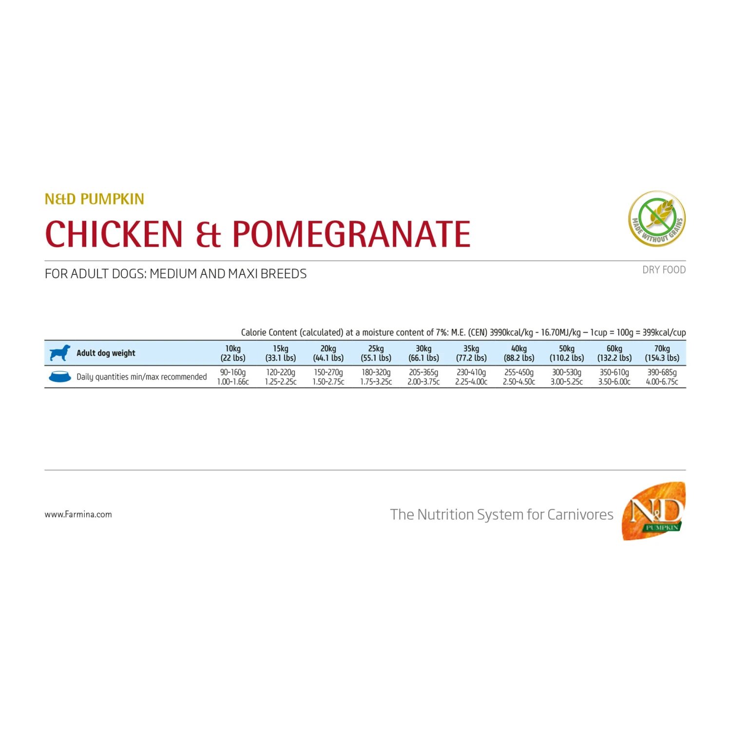 Farmina N&D Pumpkin Huhn Und Granatapfel Adult Dog Medium & Maxi – Bild 3