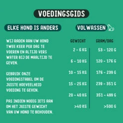 Imby Vegan Hundefutter -Spielzeug Pet imby vegan hondenvoer 226123 1000 none