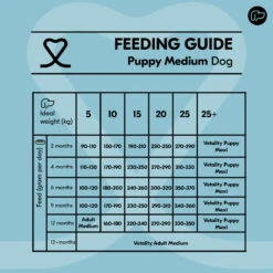 Vetality Puppy Medium - Hundefutter 8 Vetality Puppy Medium - Hundefutter -Spielzeug Pet jV0rlVNt7GM6BTBQgw3sgJ6omTU6cK metacHJvZHVjdGJveC0tUHVwcHktbWVkaXVtLWRvZy12b2VkaW5nc3RhYmVsLmpwZw