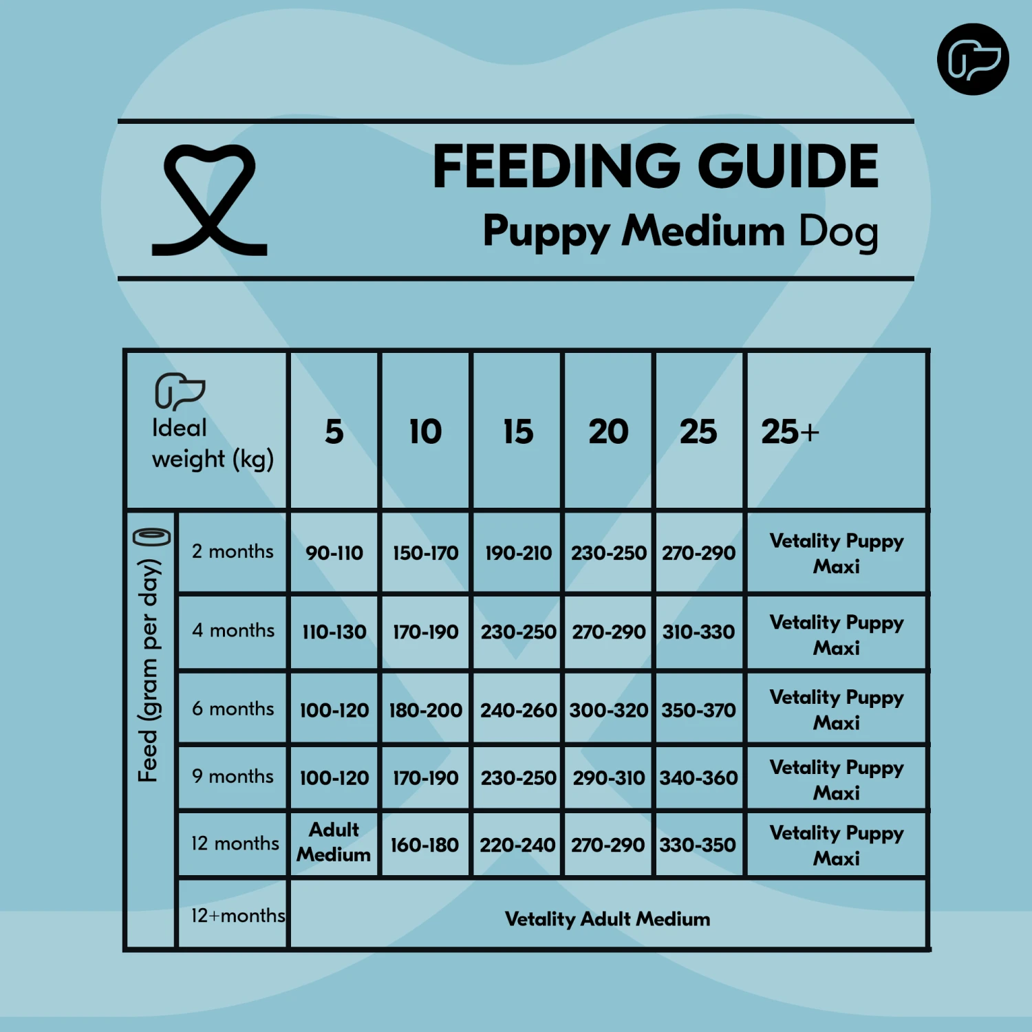 Vetality Puppy Medium - Hundefutter 3 Vetality Puppy Medium - Hundefutter – Bild 3
