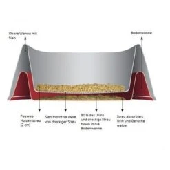 PeeWee EcoGranda - Katzenklo -Spielzeug Pet peewee ecogranda kattenbak 97916 0500 none