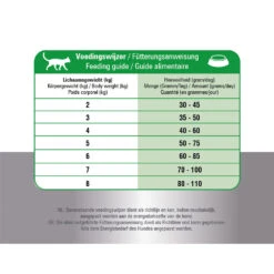 Prins Fit Selection Cat Mix -Spielzeug Pet prins fit selection cat mix 171169 1000 none