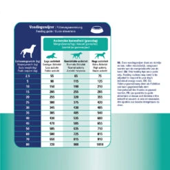 Prins ProCare Croque Veterinary Diet - Gastro Intestinal Low Fat -Spielzeug Pet prins procare croque gastro intestinal low fat 171409 1000 none