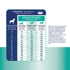 Prins ProCare Croque Veterinary Diet - Renal Support -Spielzeug Pet prins procare croque renal support 171445 1500 none