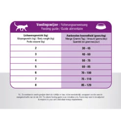 Prins VitalCare Cat Sterilised -Spielzeug Pet prins vitalcare cat sterilised 172468 1000 none