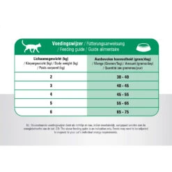 Prins VitalCare Senior -Spielzeug Pet prins vitalcare senior 172414 1000 none