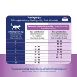 Prins VitalCare Weight Reduction & Diabetic -Spielzeug Pet prins vitalcare weight reduction diabetic 172702 1000 none