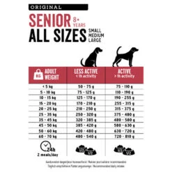 Euro Premiun Senior Huhn & Reis -Spielzeug Pet prod 16559 223463 0500 none