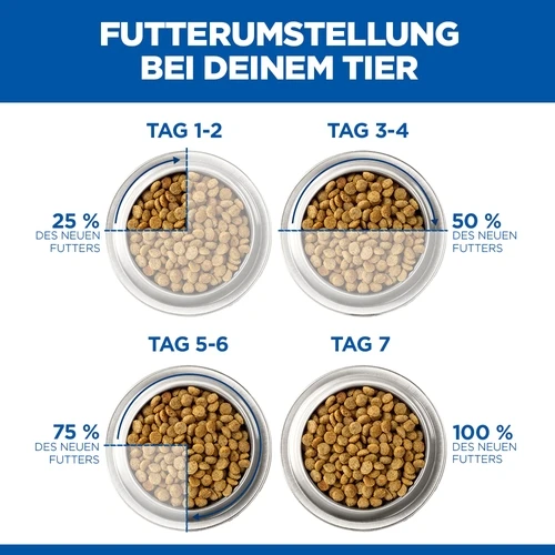 Hill's Science Plan Adult Healthy Mobility Medium Hundefutter 6 Hill's Science Plan Adult Healthy Mobility Medium Hundefutter – Bild 6