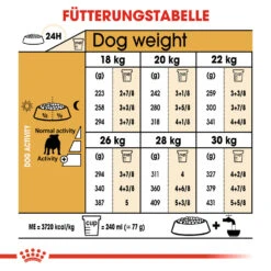 Royal Canin Bulldog Adult Hundefutter 13 Royal Canin Bulldog Adult Hundefutter -Spielzeug Pet royal canin bulldog adult hondenvoer 137674 1000 none