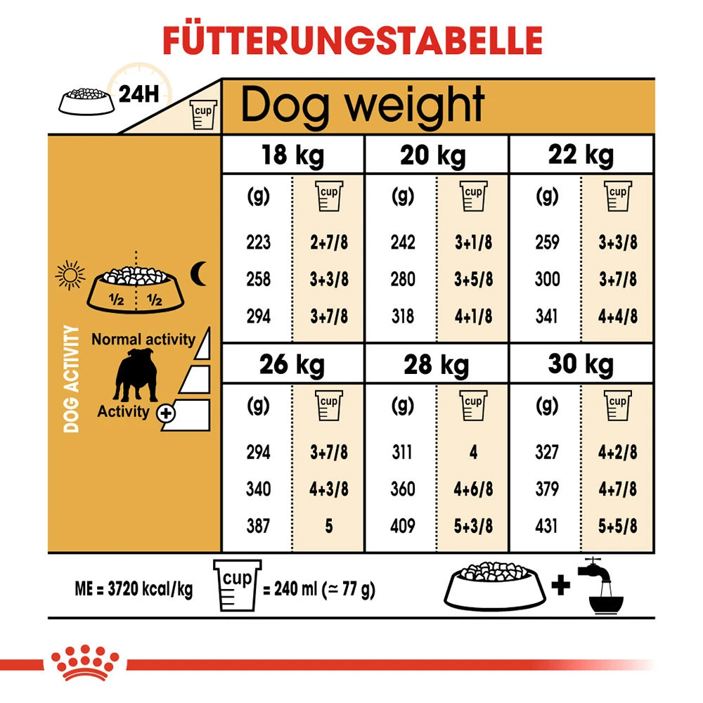 Royal Canin Bulldog Adult Hundefutter 6 Royal Canin Bulldog Adult Hundefutter – Bild 6