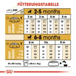 Royal Canin Chihuahua Puppy Hundefutter -Spielzeug Pet royal canin chihuahua puppy hondenvoer 138058 1000 none