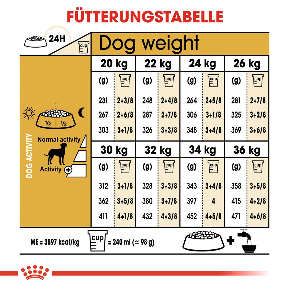 Royal Canin Dalmatian Adult Hundefutter 6 Royal Canin Dalmatian Adult Hundefutter – Bild 6