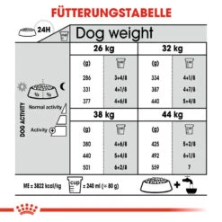 Royal Canin Maxi Dental Care Hundefutter -Spielzeug Pet royal canin dental care maxi hondenvoer 130889 1000 none