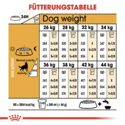 Royal Canin German Shepherd Adult Hundefutter -Spielzeug Pet royal canin german shepherd adult hondenvoer 138787 1000 none