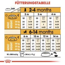 Royal Canin German Shepherd Puppy Hundefutter -Spielzeug Pet royal canin german shepherd puppy hondenvoer 138847 1000 none