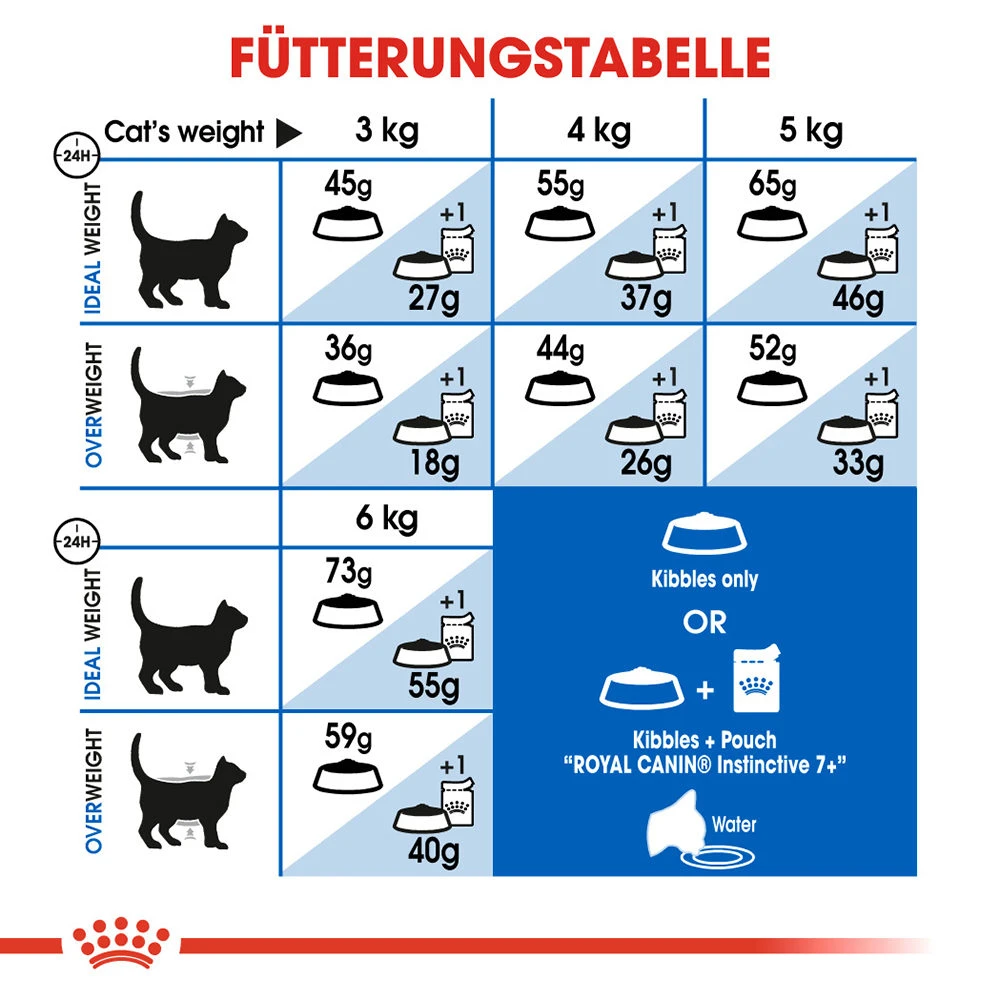 Royal Canin Indoor 7+ Katzenfutter 8 Royal Canin Indoor 7+ Katzenfutter – Bild 8