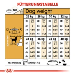 Royal Canin Labrador Retriever Adult Hundefutter -Spielzeug Pet royal canin labrador retriever adult hondenvoer 139387 1000 none