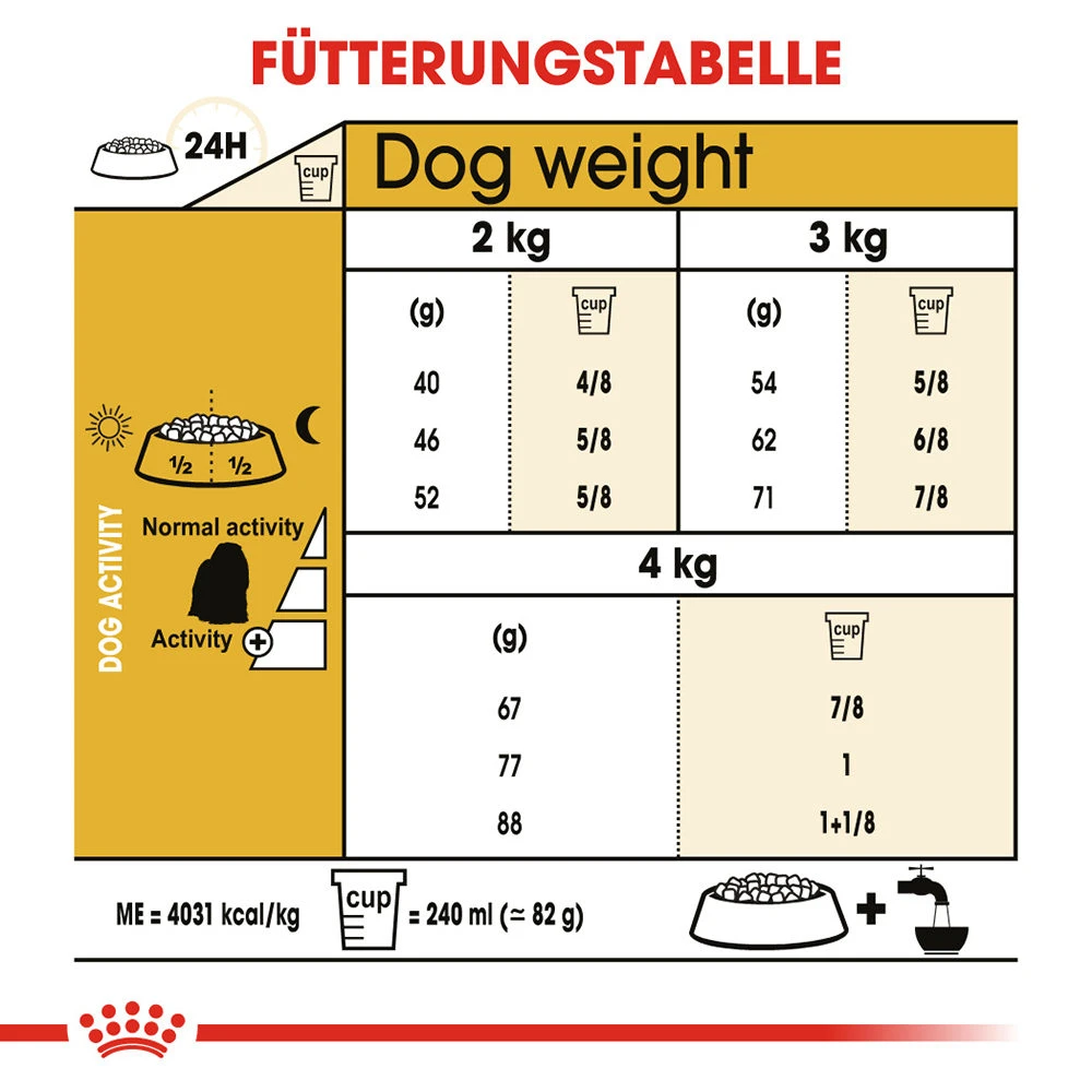Royal Canin Maltese Adult - Hundefutter 6 Royal Canin Maltese Adult - Hundefutter – Bild 6