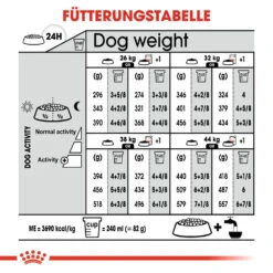 Royal Canin Maxi Relax Care Hundefutter -Spielzeug Pet royal canin maxi relax care hondenvoer 131339 1000 none