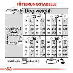 Royal Canin Maxi Sterilised Hundefutter 18 Royal Canin Maxi Sterilised Hundefutter -Spielzeug Pet royal canin maxi sterilised hondenvoer 132698 1000 none