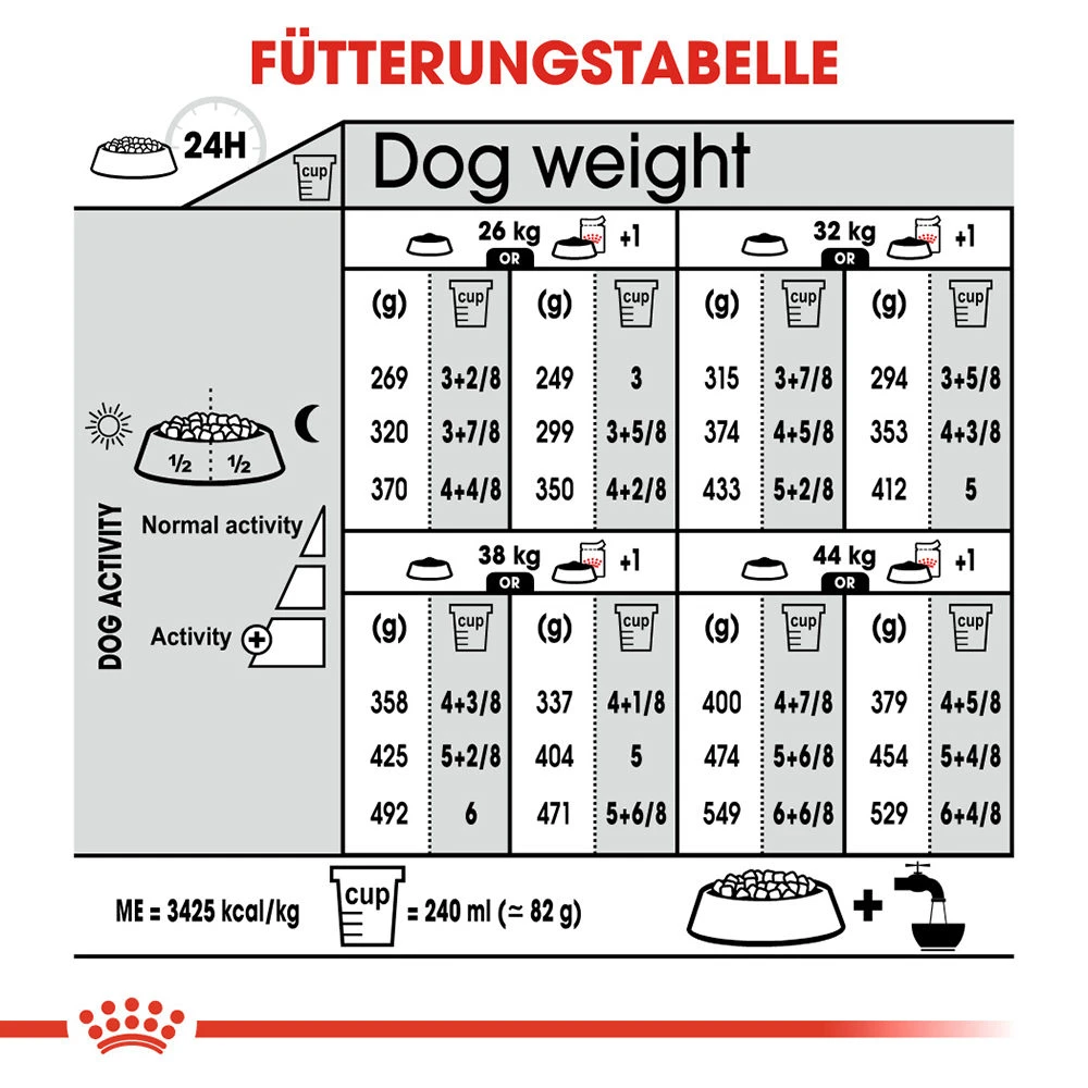 Royal Canin Maxi Sterilised Hundefutter 9 Royal Canin Maxi Sterilised Hundefutter – Bild 9