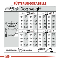 Royal Canin Medium Sterilised Hundefutter -Spielzeug Pet royal canin medium sterilised hondenvoer 132947 1000 none